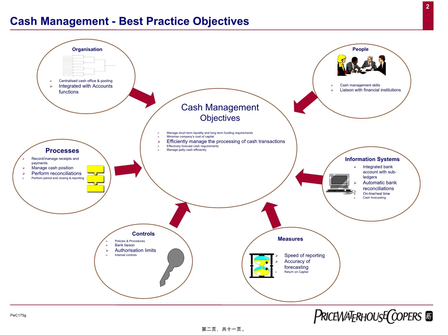 財務管理最佳實踐 現金管理、投資管理與戰略咨詢