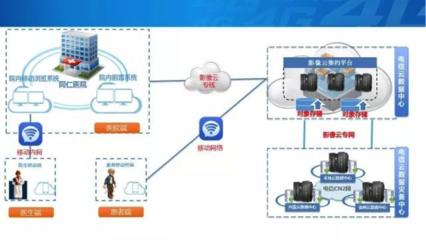 上海交大醫學院附屬同仁醫院影像云新模式的探索與實踐