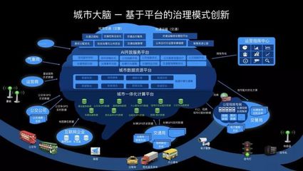 智慧上海 數據賦能，讓地鐵因你而動？