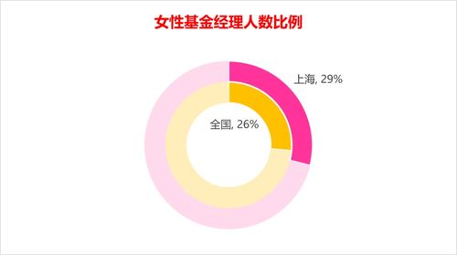 上?；饦I女性職場發展報告 數據透視與互聯網服務賦能